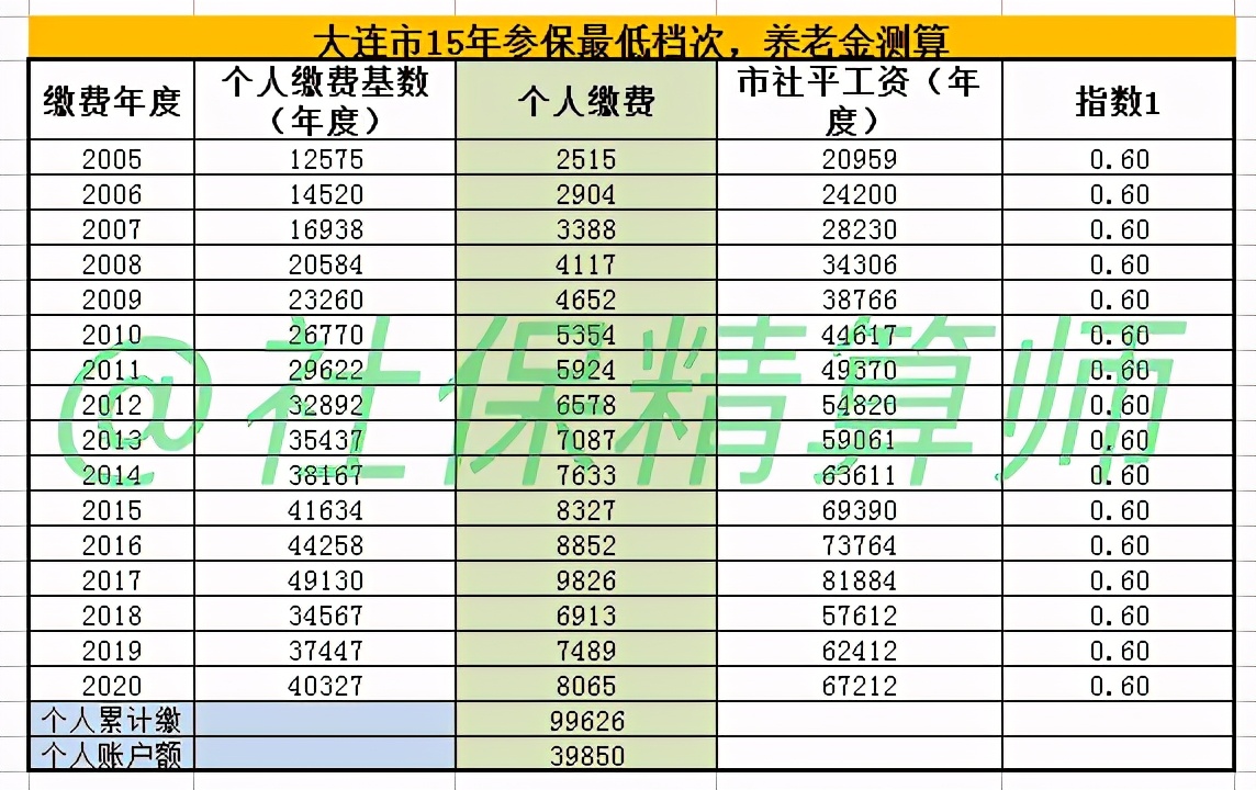 同时退休工龄少10年养老金少多少,退休少算七年工龄少领多少养老金