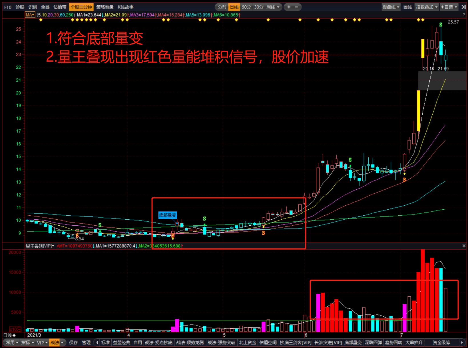 量王叠现指标如何应用,量王叠现战法