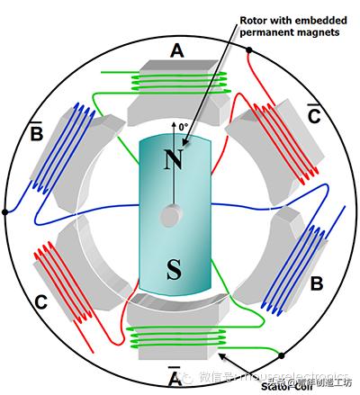 无刷电机3d打印教程,3d打印机步进电机工作原理