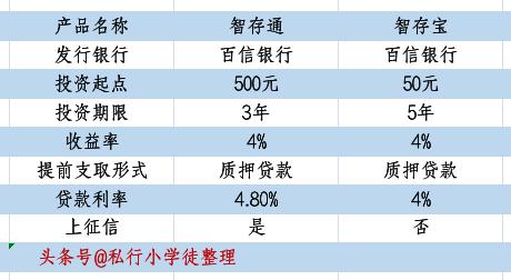 10万定期存款能质押贷款吗,存单质押贷款可以贷多少