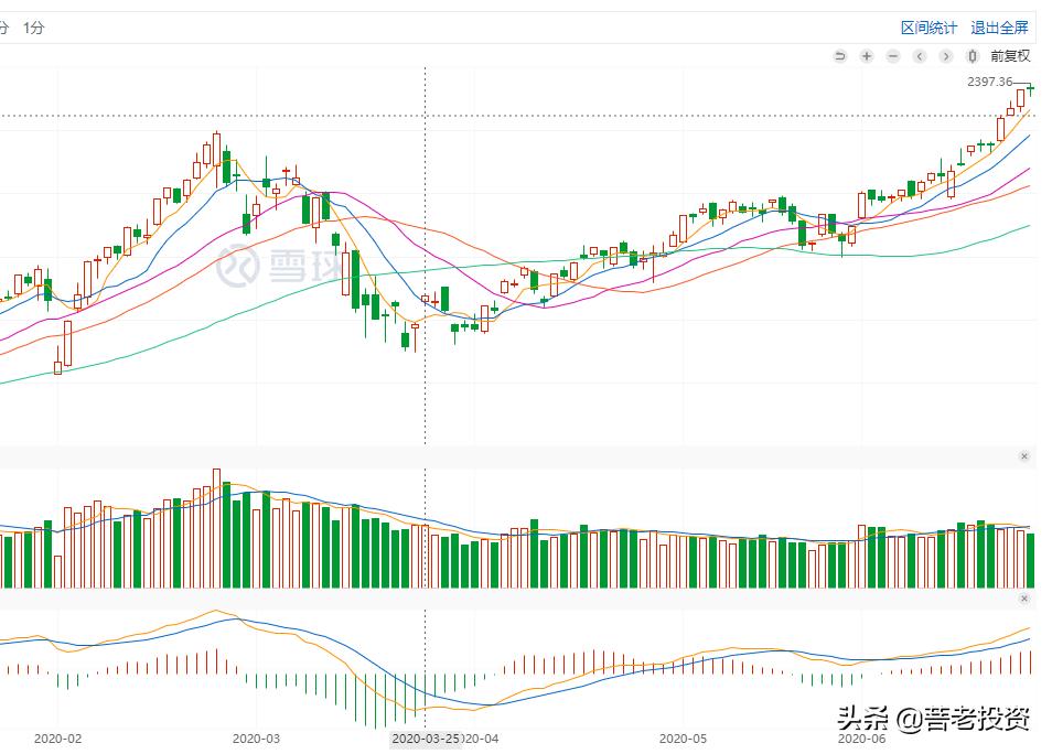 如何判断牛市是否暴跌,根据股市行情判断牛市