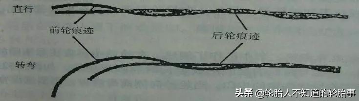 轮胎定期检查报告模板,轮胎磨损技术报告