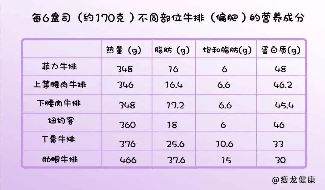 牛排中间的红色血液可以吃吗,牛排的血水能吃吗