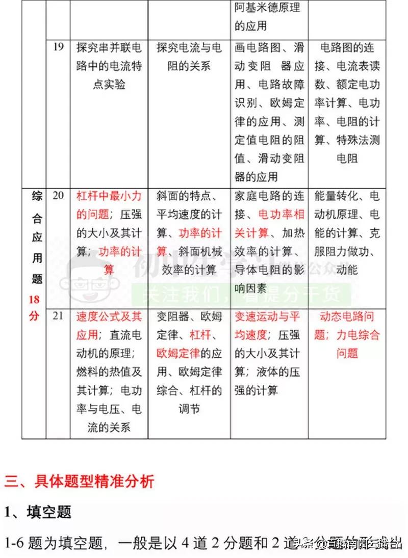 河南初中想提高成绩用什么资料,适合河南初中生学习资料