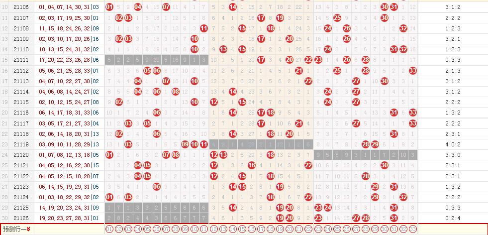 双色球18147期断区预测,双色球第127期号码预测精选