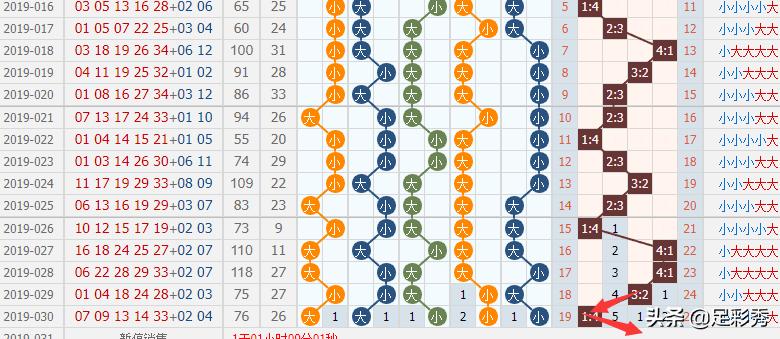 031期大乐透,24013期大乐透前区绝杀一码