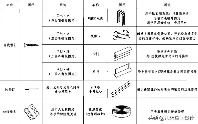 半轻钢龙骨吊顶施工工艺展示,轻钢龙骨吊顶尺寸讲解施工视频