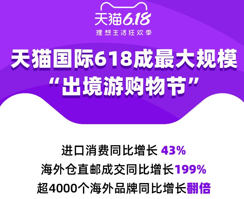 天猫国际入驻保证金怎么退,好消息天猫入驻放宽条件