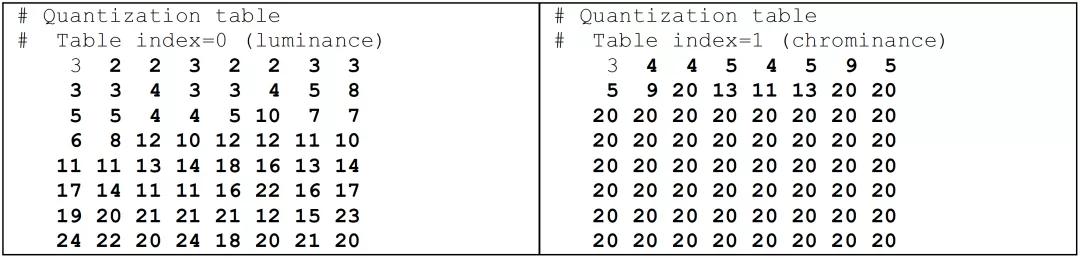 数字影像发展历史,互联网时代下的数字影像