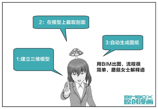 bimbox漫画怎么看,bibi漫画怎么看