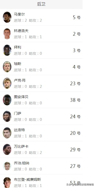 切尔西三比1逆转,切尔西师徒