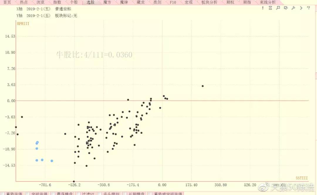 短线牛人教你选股,陈浩选股完整版