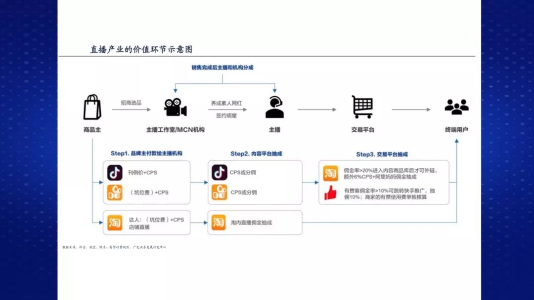秦亮：六成上市公司盈利不如李子柒网红概念站上风口？
