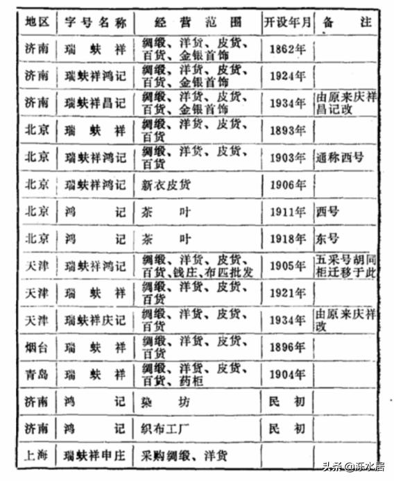 济南瑞蚨祥价格,济南市瑞蚨祥布店在什么地方