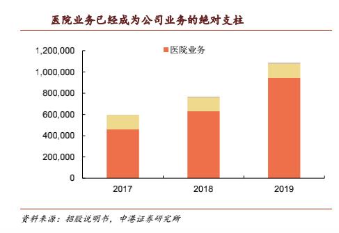 肿瘤医生赚钱吗,肿瘤医院可以赚钱吗