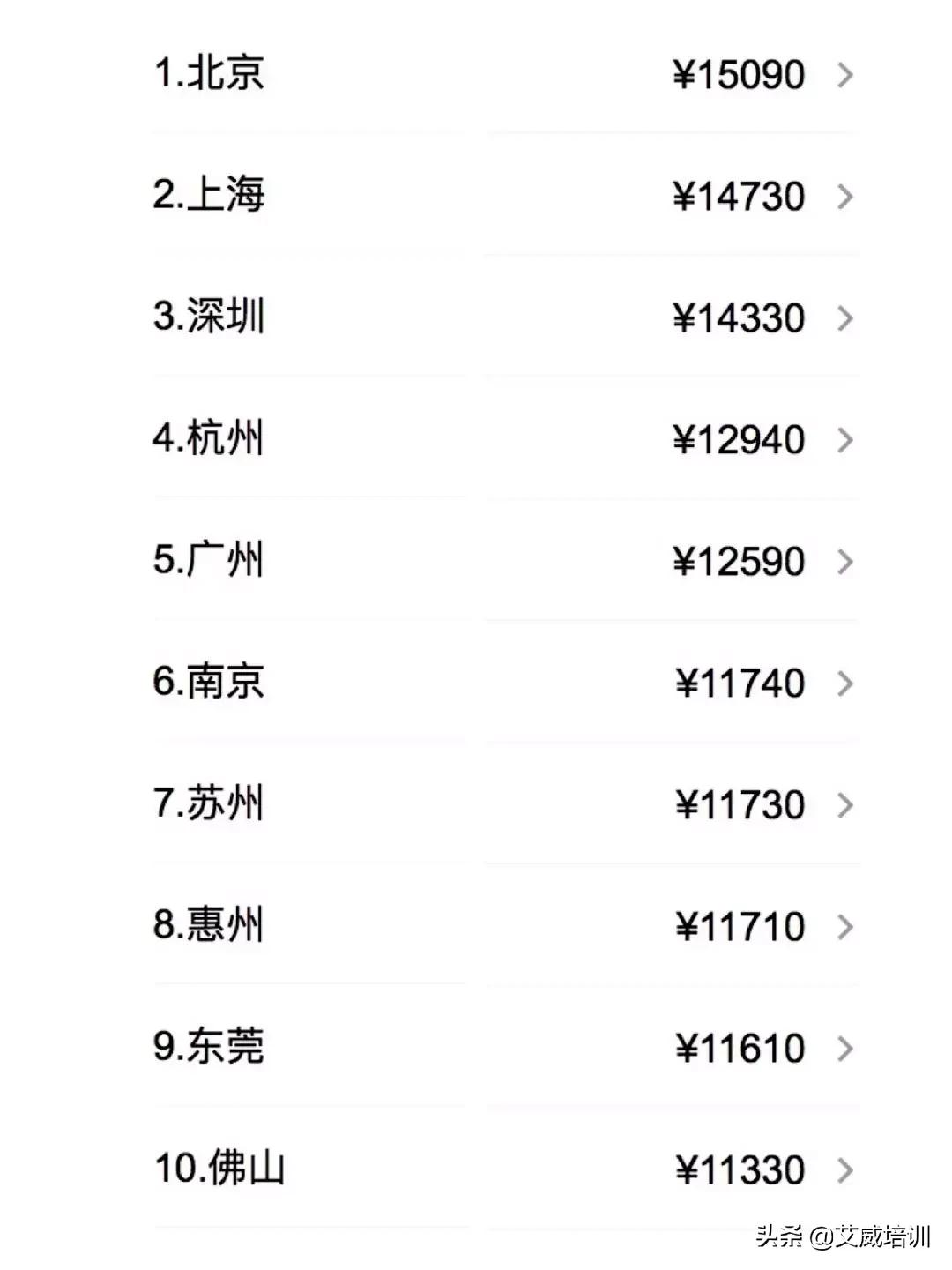 项目经理一年能有多少收入,项目经理最多能挣多少钱