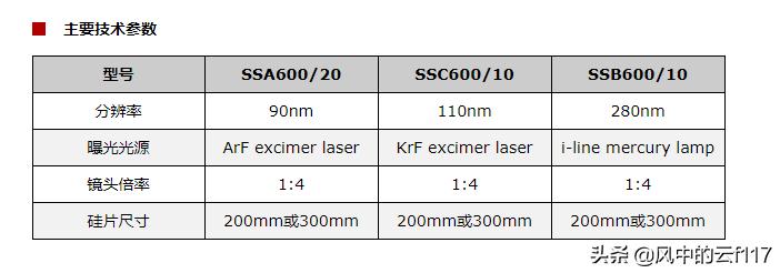 国产光刻机的希望,上海微电子首台国产smee光刻机