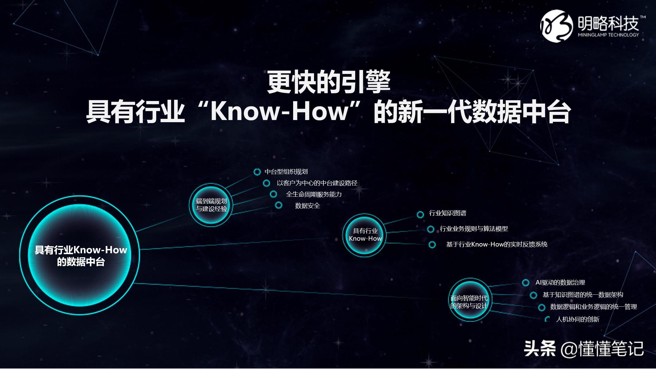 明略科技实时情况,明略科技商业模式