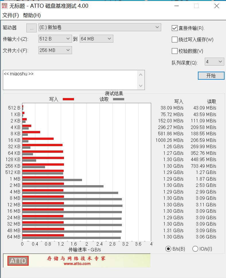 不到一折买到万元的P4600U.2SSD固态硬盘轻松满足万兆NAS缓存