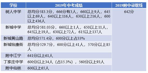 南外分校哪个好,分校最好的公办学校
