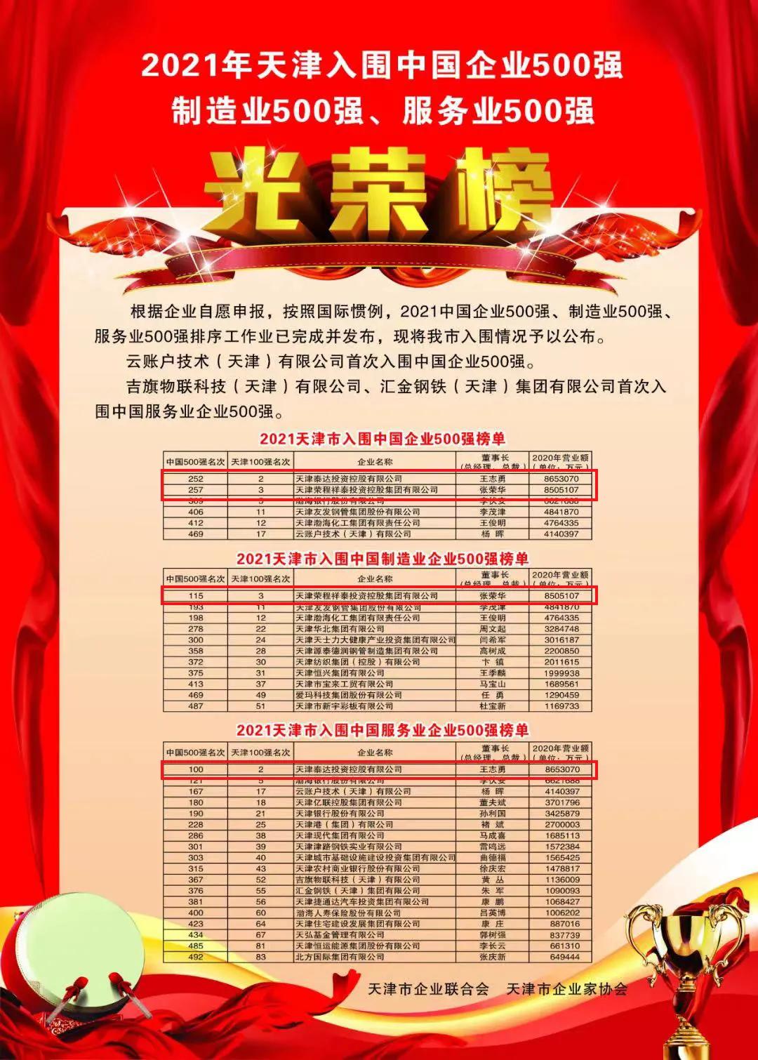 2021中国500强企业天津,2019年中国企业500强天津