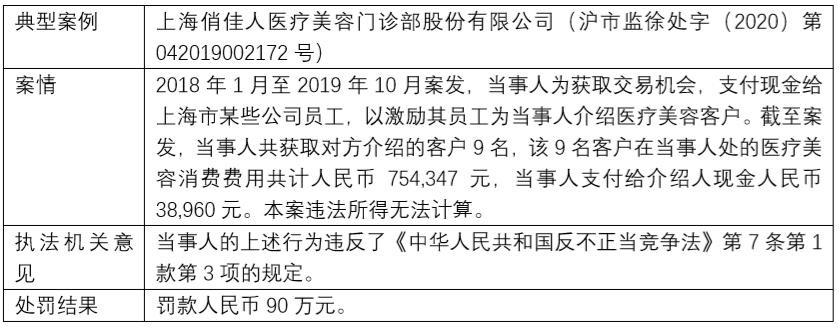 上海市监局公布商业贿赂典型案例,上海公布商业贿赂典型案例