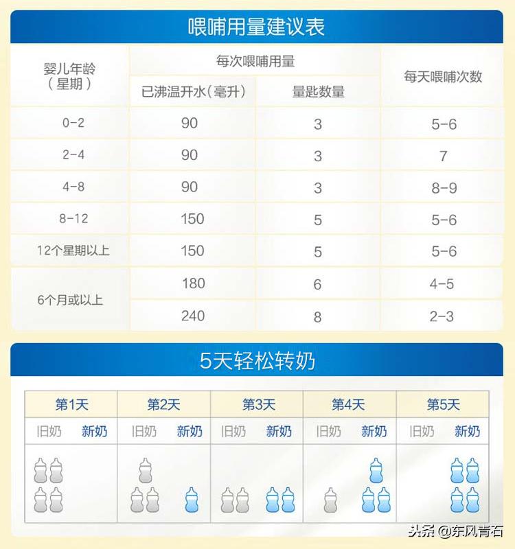 六个月宝宝能换奶粉喝吗,六个月宝宝可以换几次奶粉