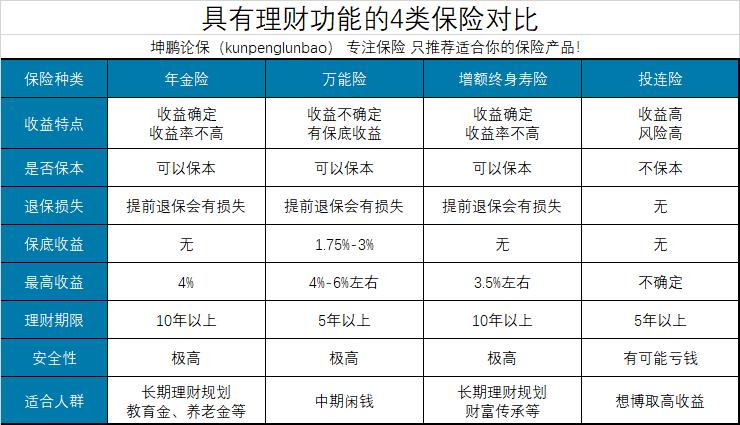 坤鹏论投资最新消息,坤鹏论保医疗险怎么样