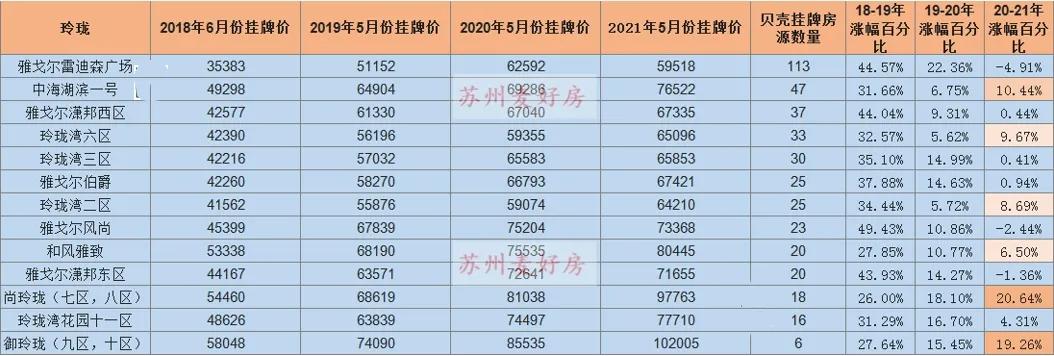 二手房挂牌量大涨,二手房下半年走势分析