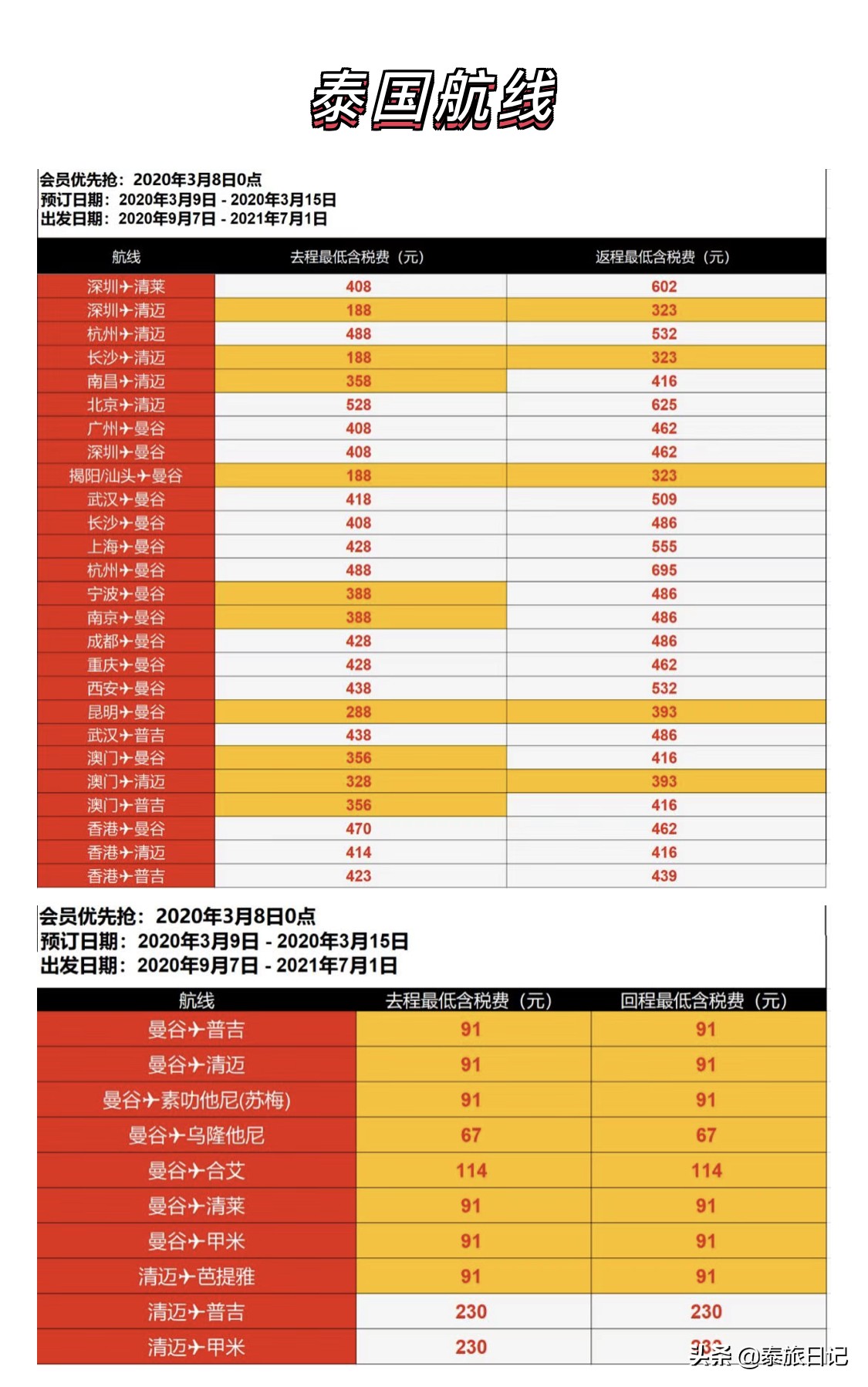 疫情开放后去泰国机票啥时候便宜,疫情期间泰国飞中国机票
