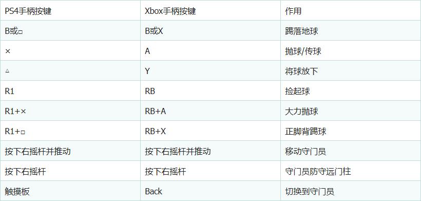 fifa20操作大全,fifa20教程