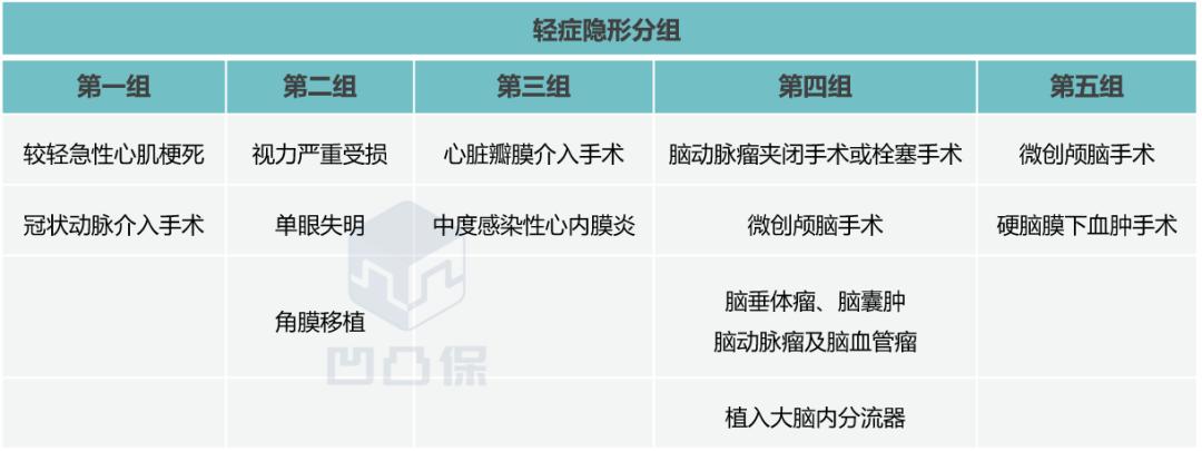 中国太平福禄娃终身重疾险,太平洋福禄娃终身重疾有必要买吗