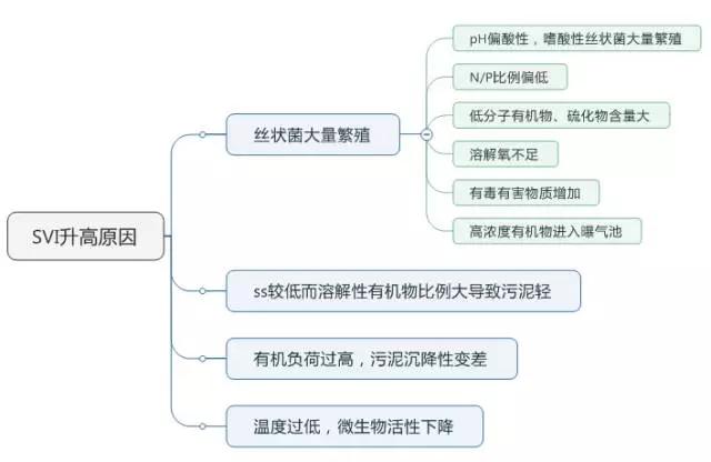 生化曝气池生物菌怎么培养,生化曝气池的技术参数