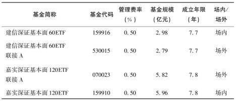 适合长期定投的证券基金,2022适合长期定投的指数基金