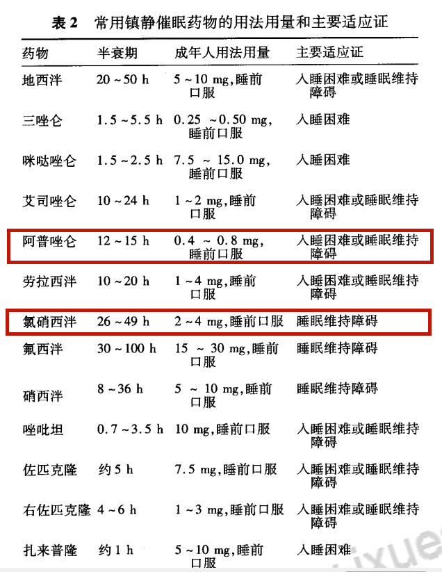 眠安宁这个药能吃好吗,什么是安眠药的用量