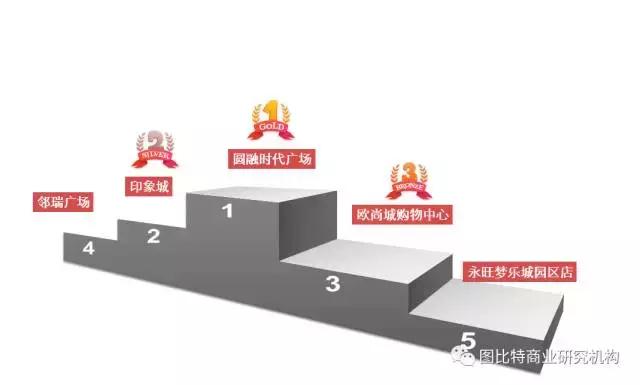 苏州印象城变迁,苏州印象城好不好玩