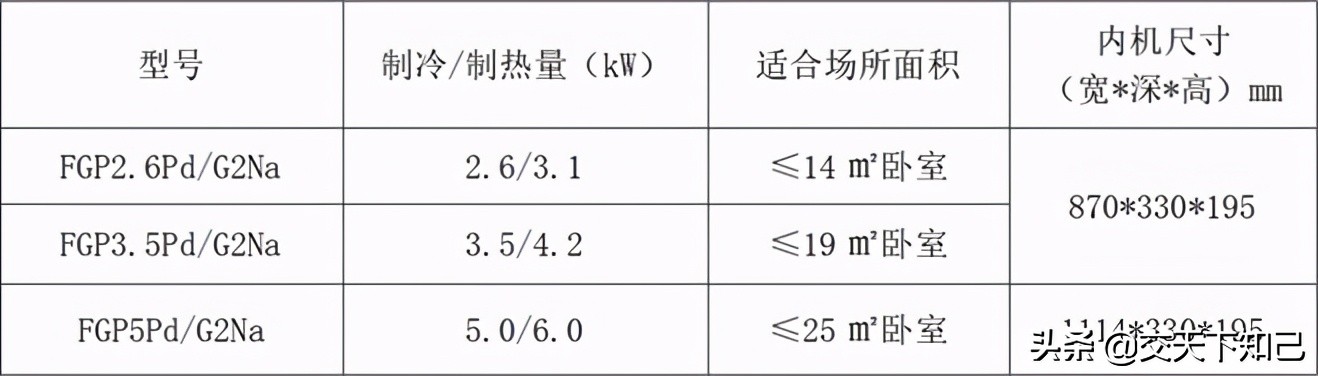 格力家用中央空调价格,格力家庭客厅立式空调