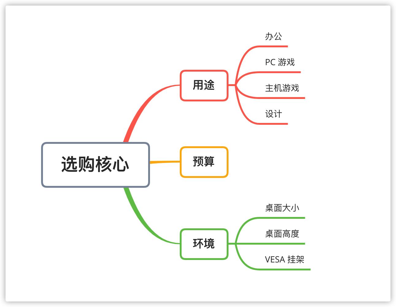 2021显示器选购指南千元篇,显示器选购攻略2023最新