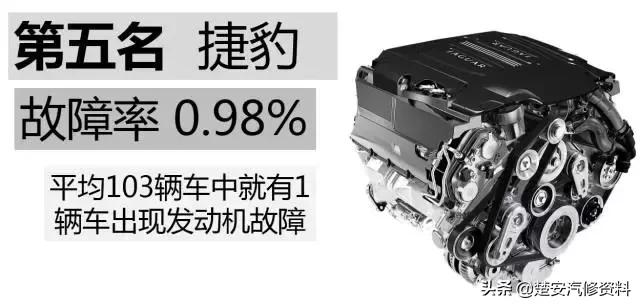 发动机故障排名第一,发动机毛病最少的车