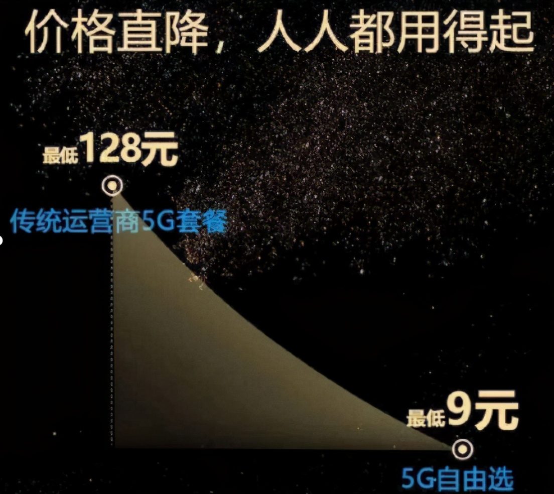 5g套餐太贵用户选择关掉了5g网络,5g手机不开通5g套餐能用5g网络吗