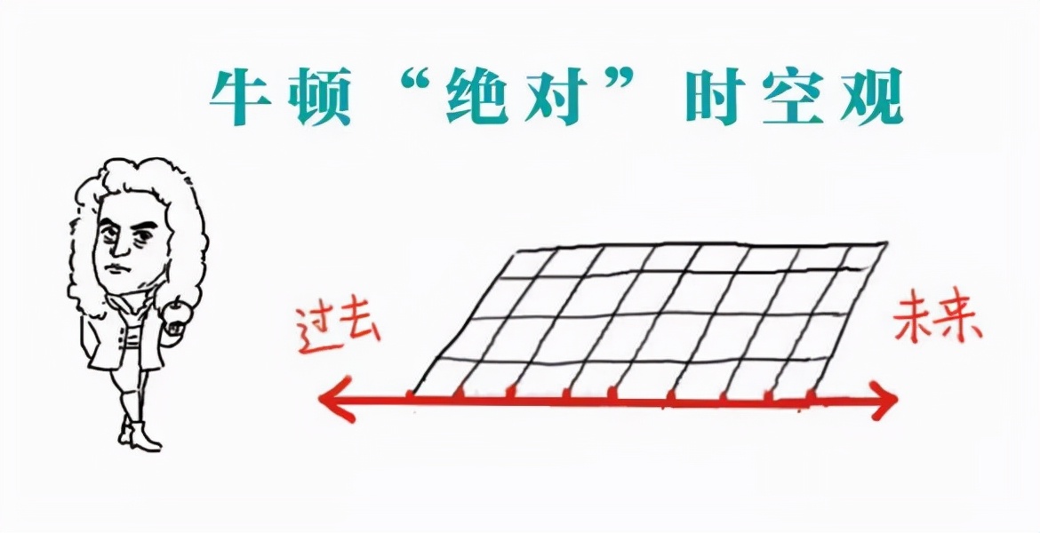 爱因斯坦与牛顿时空论,爱因斯坦为啥说时间只是一种幻觉