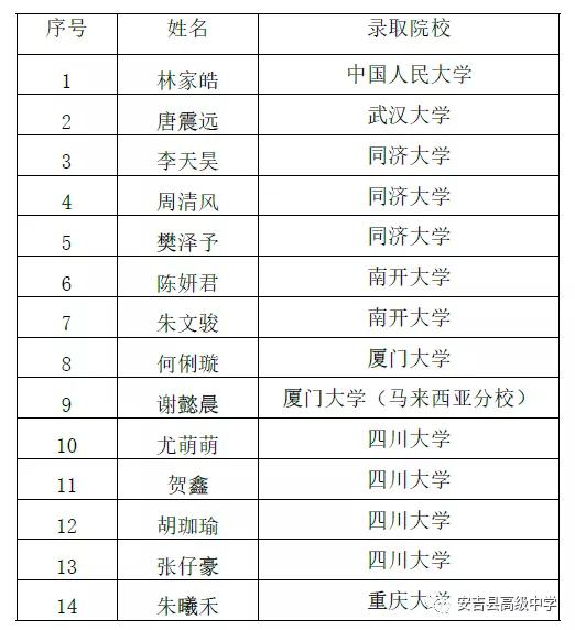 湖州高考各校上线率,湖州师范20年高考录取趋势
