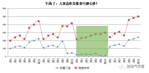 如何应付疫情对市场的影响,疫情对业务的影响