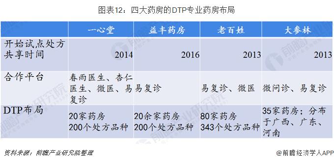 大参林老百姓药店数量,大参林百姓大药房