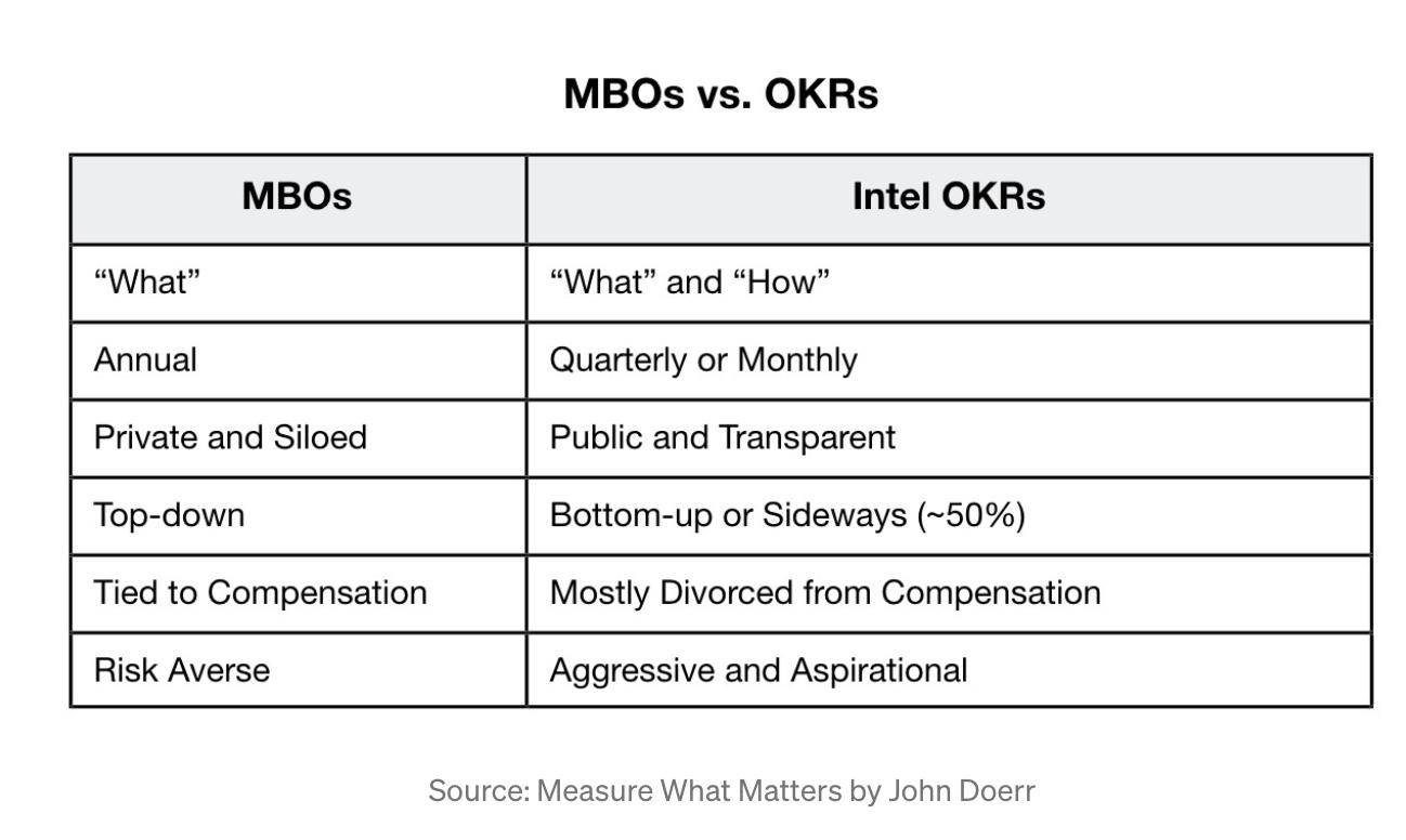 okrs评定顺序,okrs最新战略