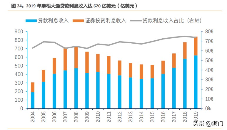 摩根大通银行有多牛,摩根士丹利与大通银行