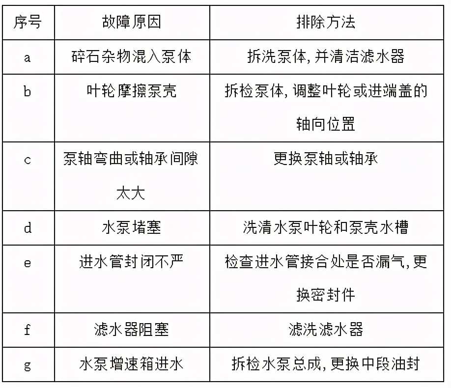 环卫高压清洗车,高压清洗车使用方法