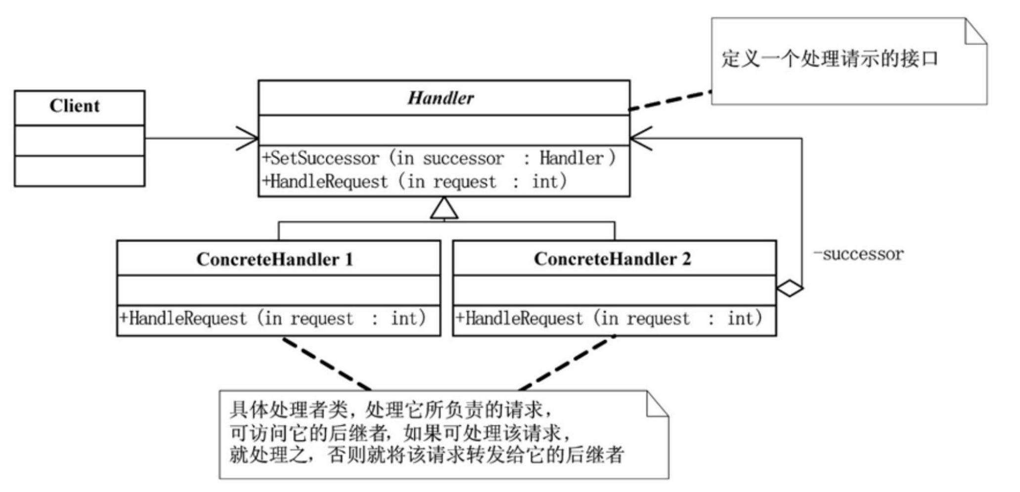 设计模式六大原则速记,一文让你搞懂设计模式