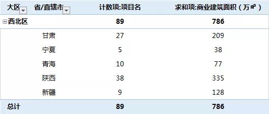 2018全国新开购物中心,全国2019年新开购物中心
