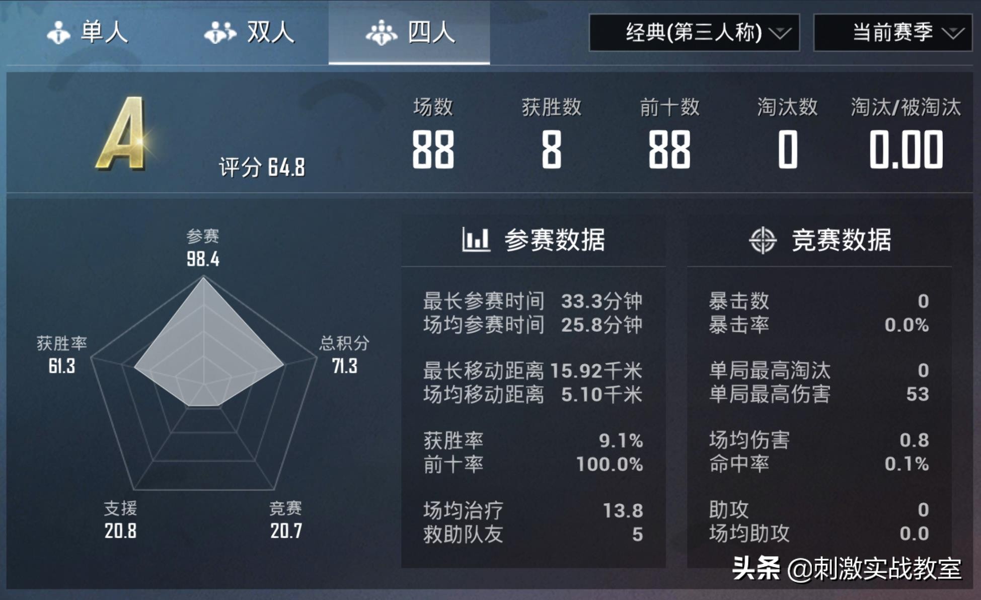 吃鸡游戏单局杀46个人,吃鸡游戏单局27杀